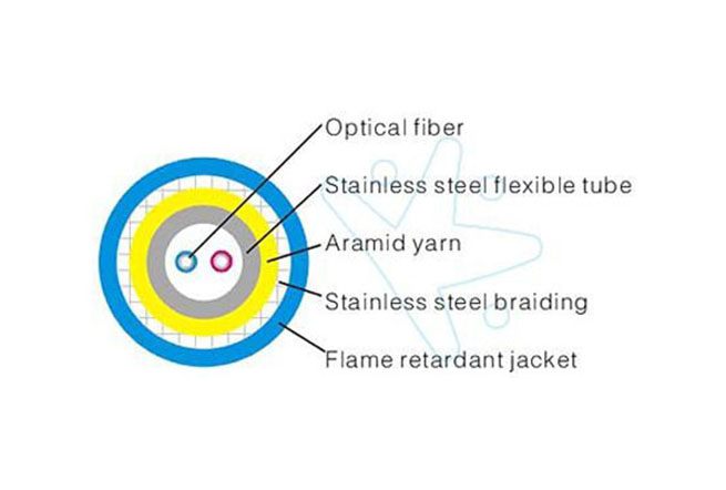雙芯鎧裝光纜