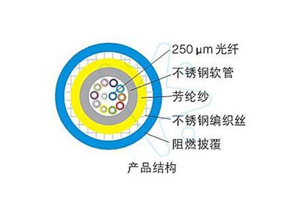 多芯鎧裝光纜(4~12芯)